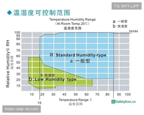 球队数据分析团队引入气候建模 每小时温度湿度成战术输入变量